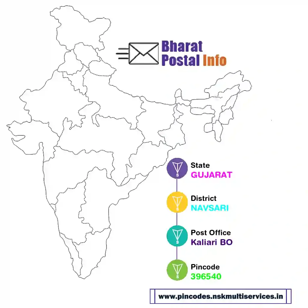 gujarat-navsari-kaliari bo-396540